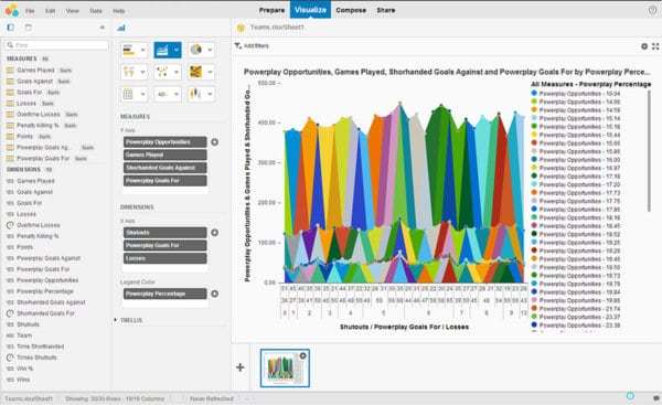 Data Discovery and Visualization using SAP Lumira Edge Edition in 2025 ...