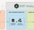 BIRT Analytics