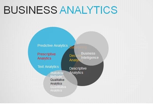 Business Analytics