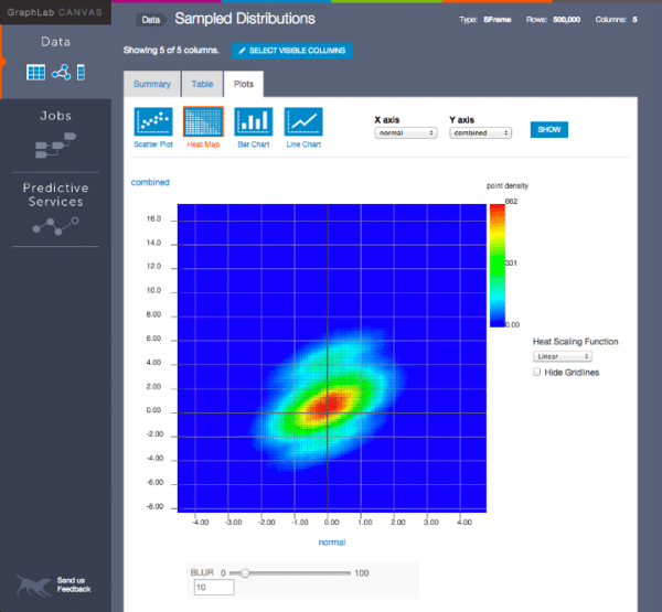 Dato updates GraphLab Create to build Intelligent Applications Faster ...