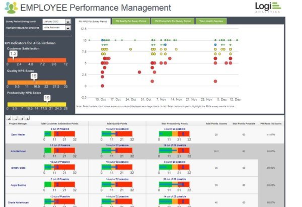 Logi Analytics in 2025 - Reviews, Features, Pricing, Comparison ...