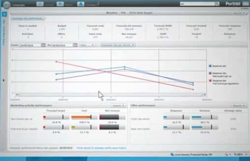 Portrait Predictive Analytics