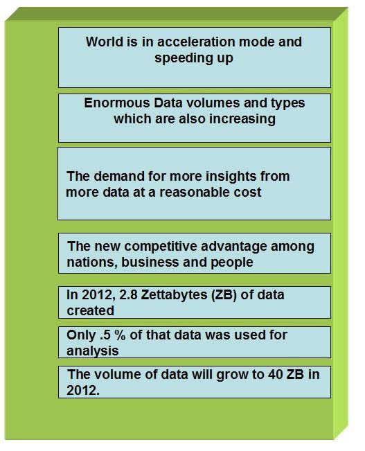 Data in Big data & Predictive Analysis