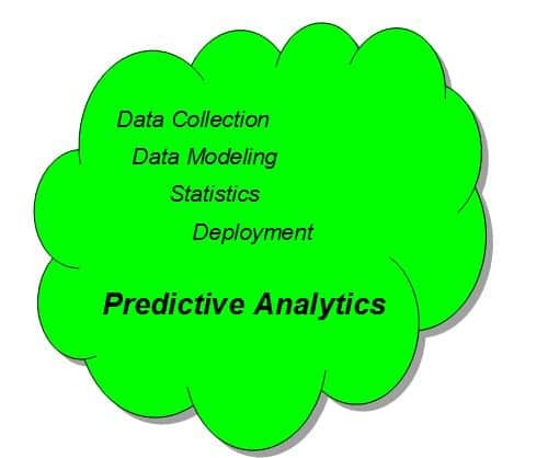 What is Predictive Analytics ? Predictive Analytics Quadrant_1