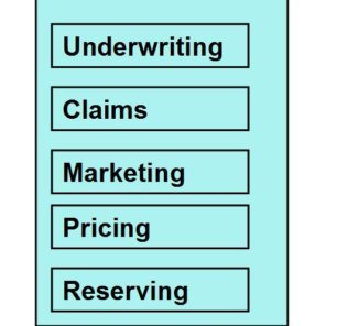 Predictive Analytics in Insurance