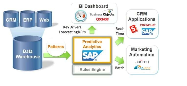 SAP InfiniteInsight 
