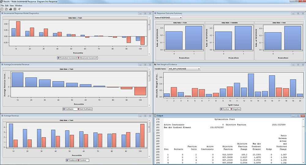 SAS Enterprise Miner 