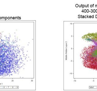 SAS Enterprise Miner