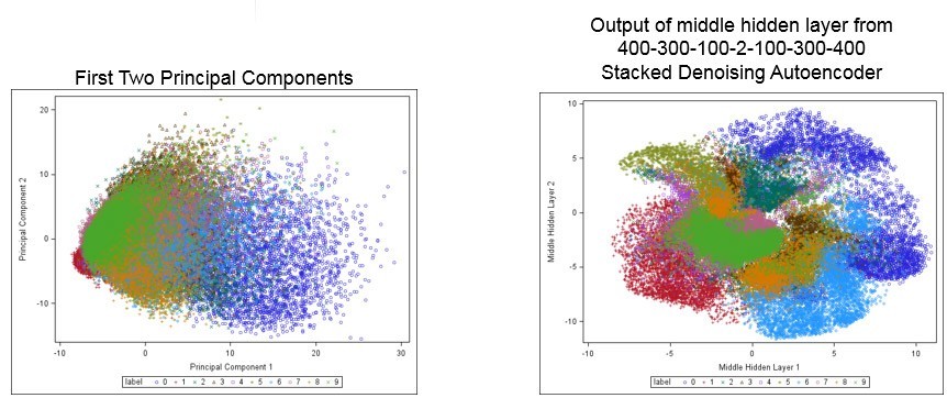 SAS Enterprise Miner