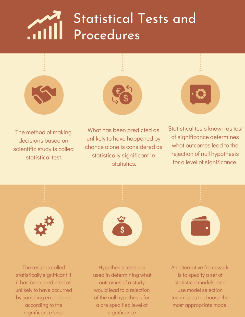 Statistical Tests and Procedures