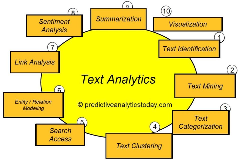 Text Analytics