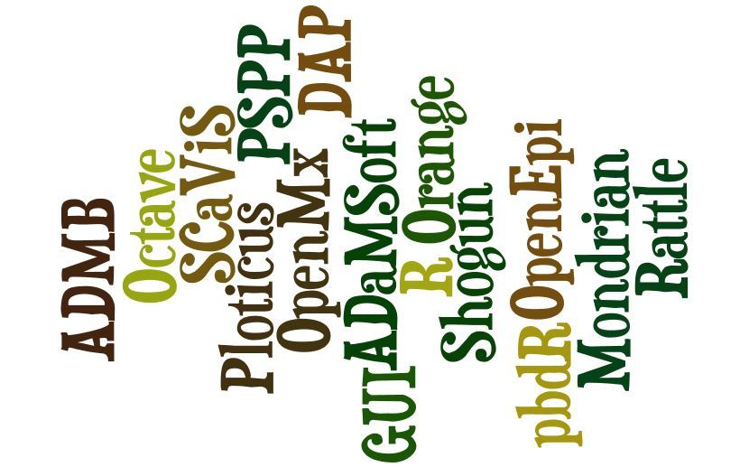 Top 10 Free Statistical software