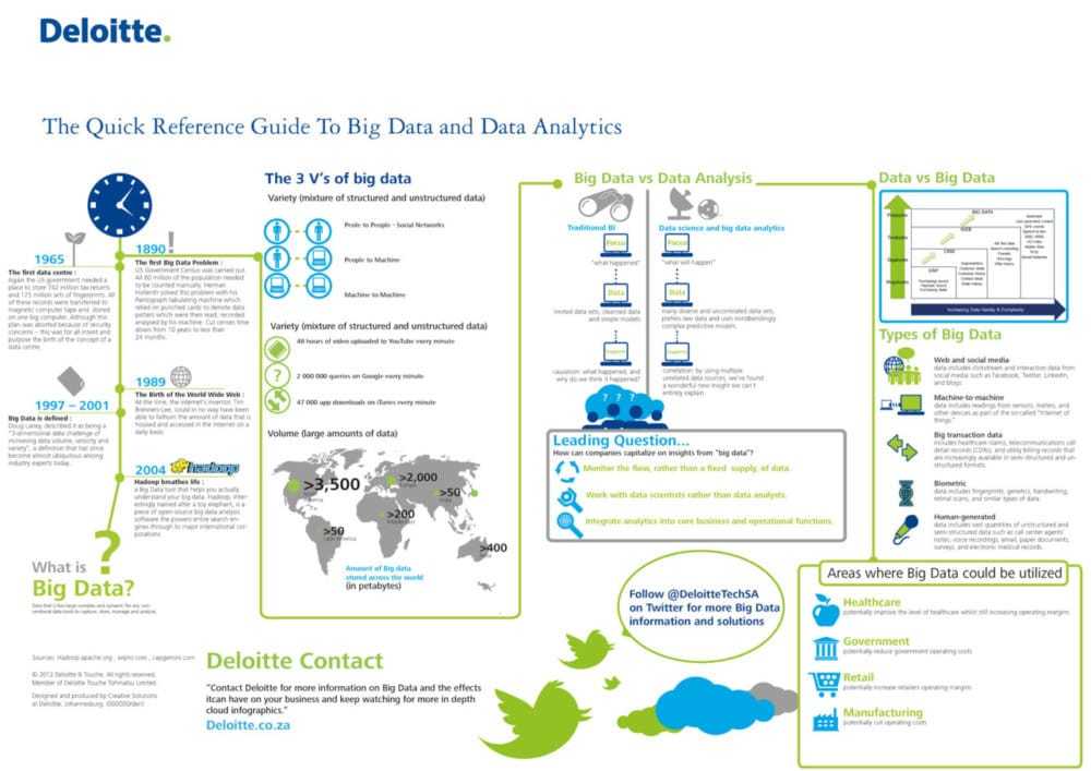 Big data and Big data analytics quick reference