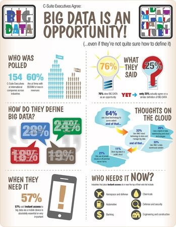 Big data is opportunity