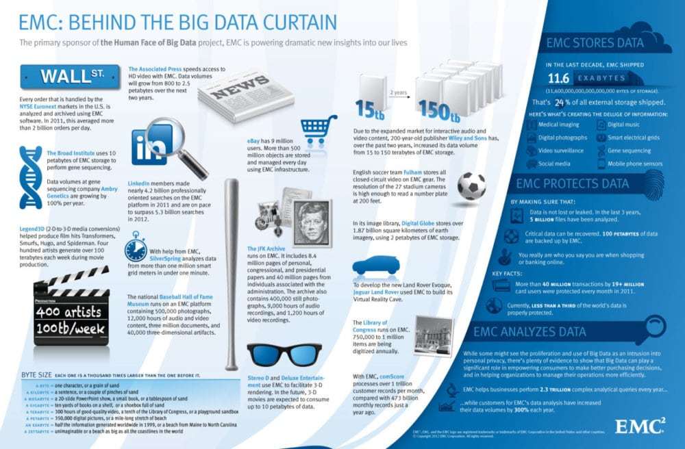 EMC Behind the bigdata Curtain