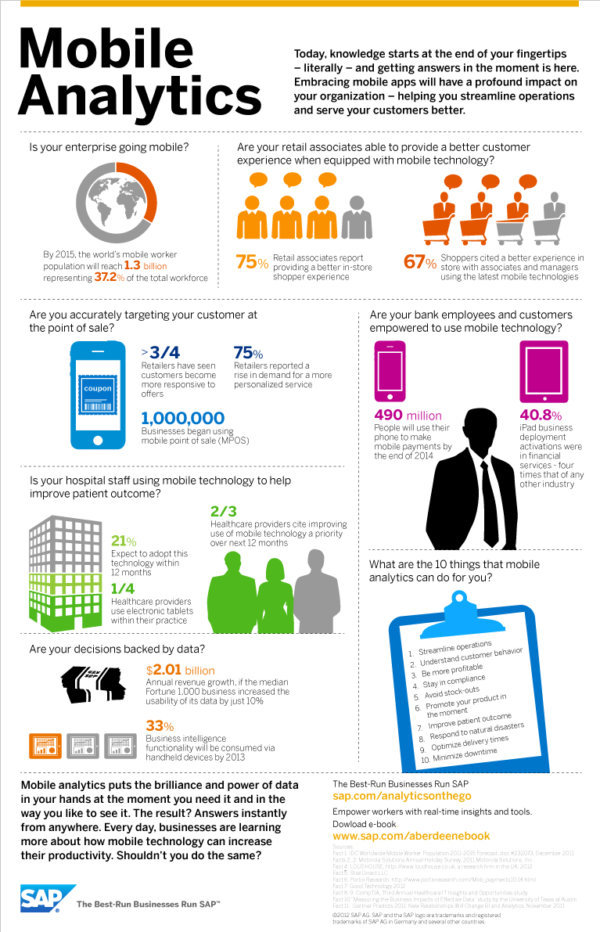 Mobile Analytics in 2025 - Reviews, Features, Pricing, Comparison ...
