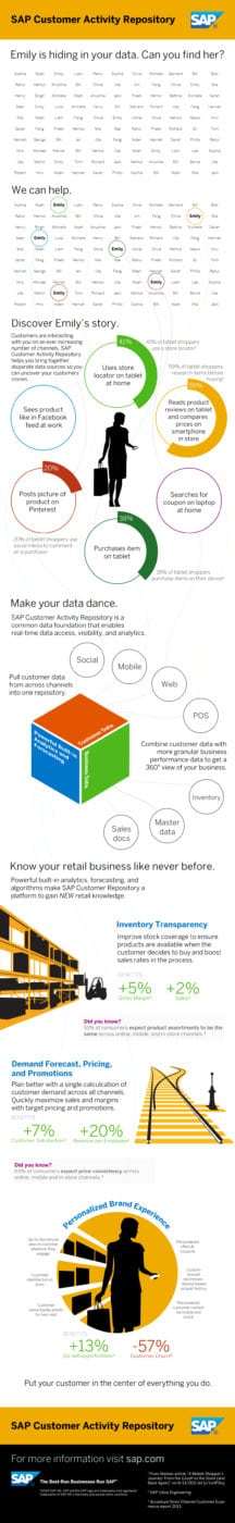 SAP Customer Activity Repository