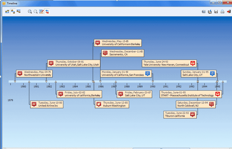 Advanced Geotagging and Time-tagging tools allows one to associate geographic and time coordinates to text segment or graphic area. This timeline was created after retrieving coded data containing time tags. Clicking on a timeline mark brings the user to the original source and highlight the relevant paragraph.
