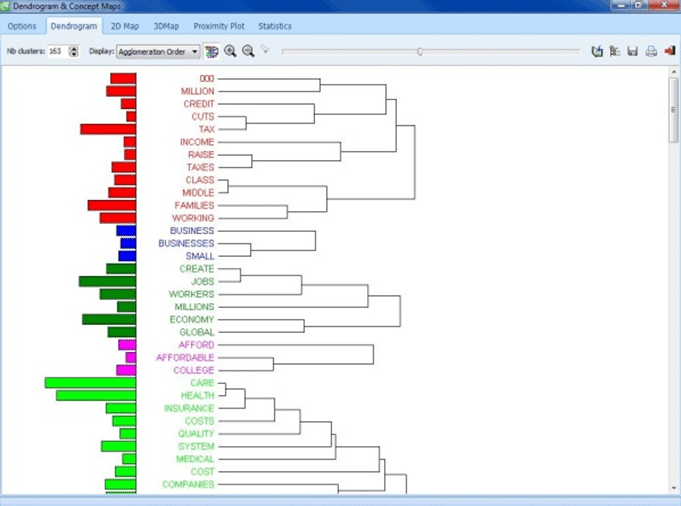 Clustering of words allow one to identify topics. One can click on a cluster and retrieve all segments associated with this cluster.