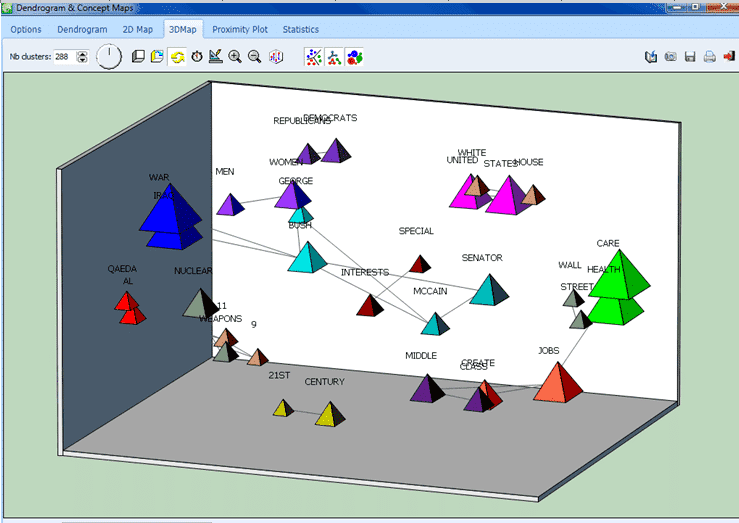 Multidimensional Scaling in 3D