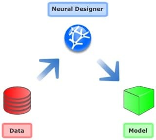 Neural Designer Features