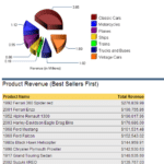 BIRT Business Intelligence