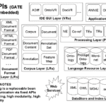 GATE Components