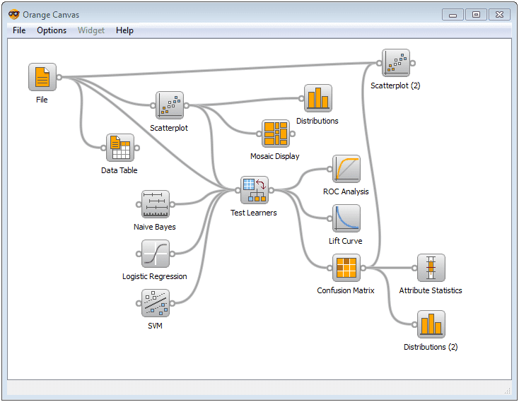 Orange-Data exploration by construction of analysis schema