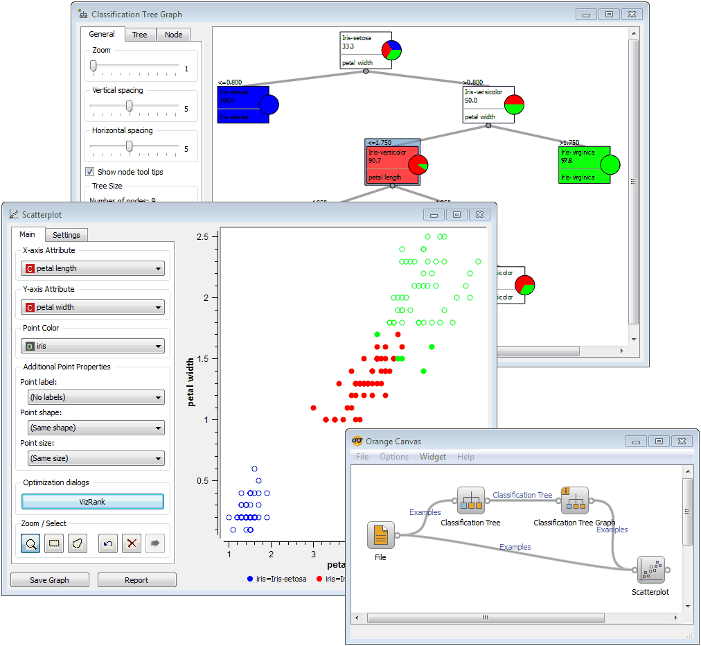 Orange-Explorative analysis and classification trees