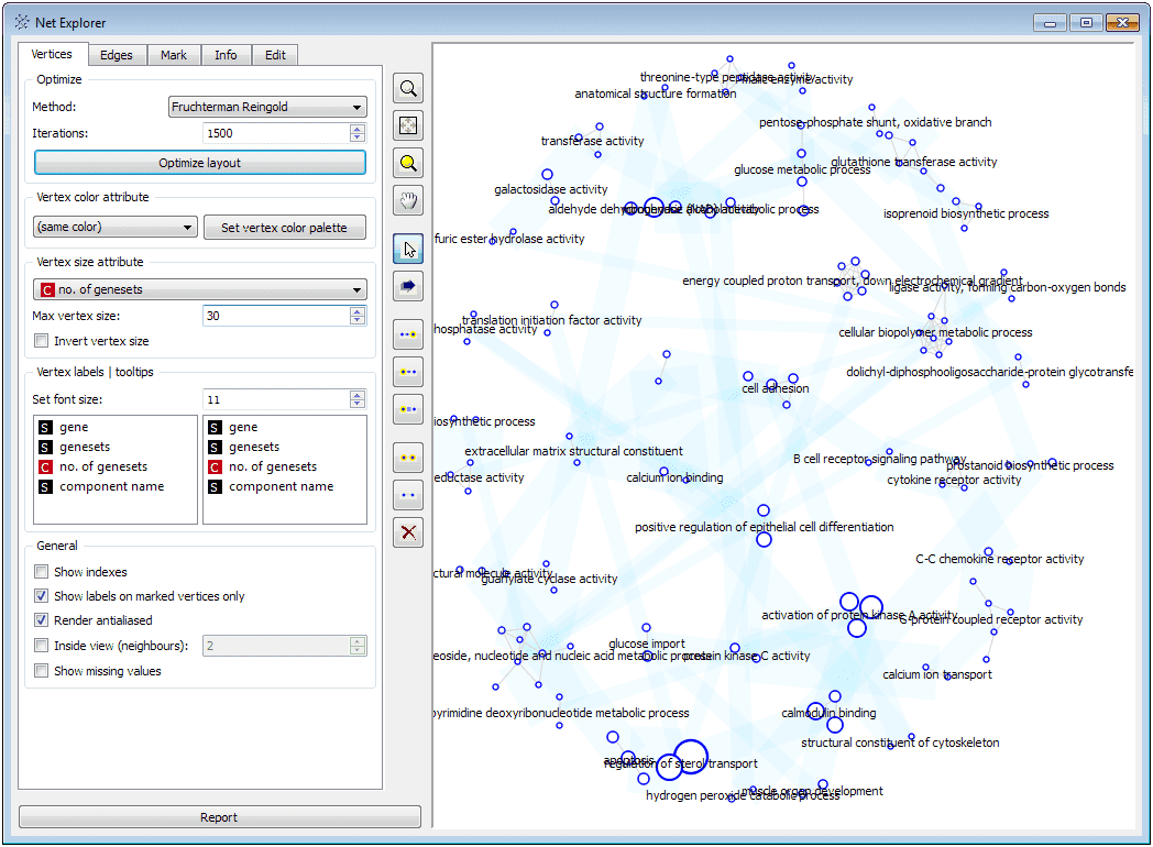 Orange-Visualization of interactions of genetic pathways