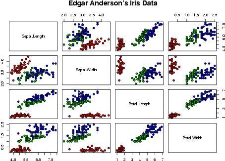 R pairs plot