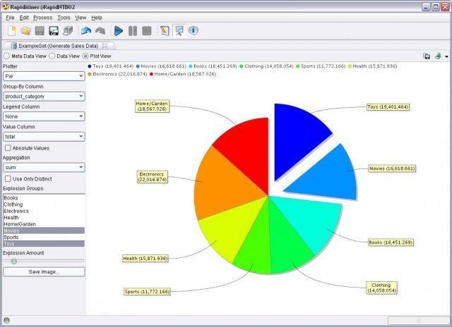 RapidMiner Text Analytics