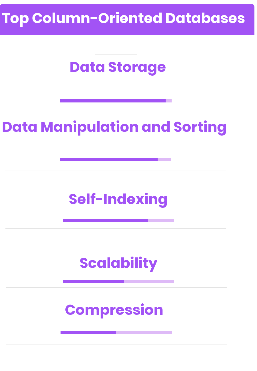 Top Column-Oriented Databases