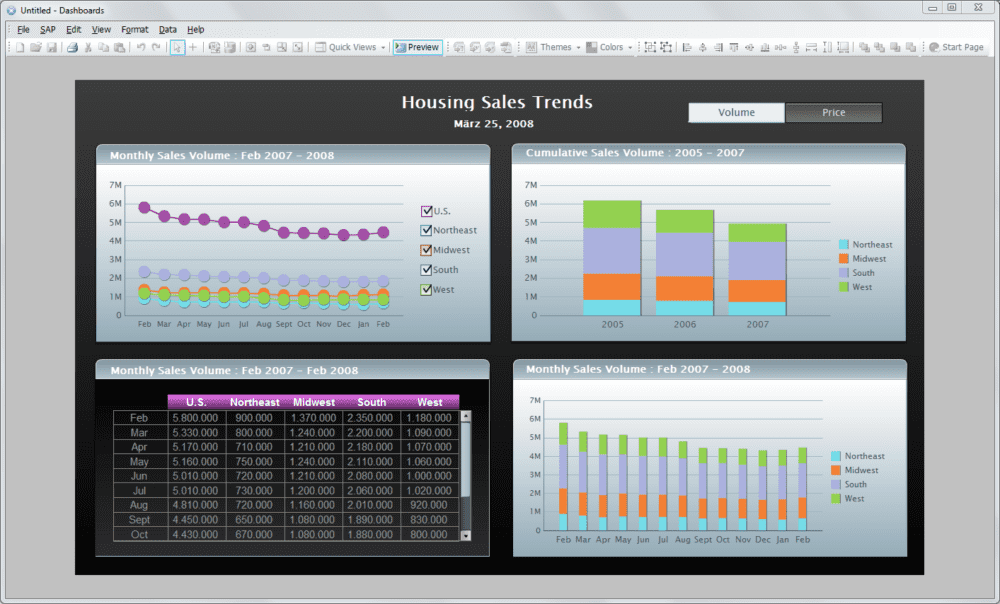 SAP Crystal Dashboard Design