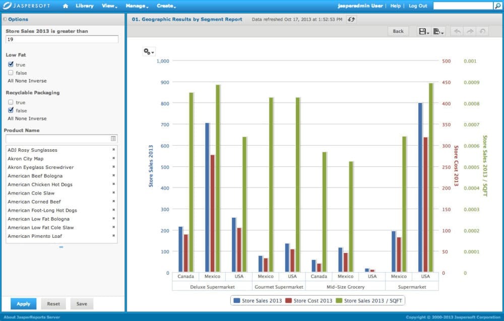 TIBCO Jaspersoft business intelligence platform