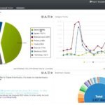 HP Marketing Optimization