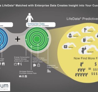 Versium Predictive Scores and Datafinder