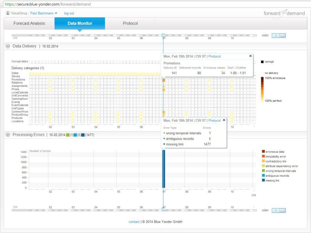 Weekly forecasts in Forward Demand, Blue Yonder Platform