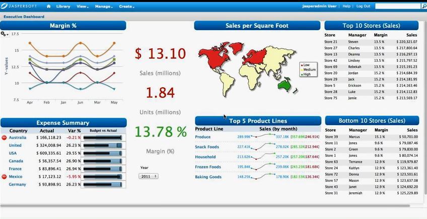 Jaspersoft Business Intelligence Suite 