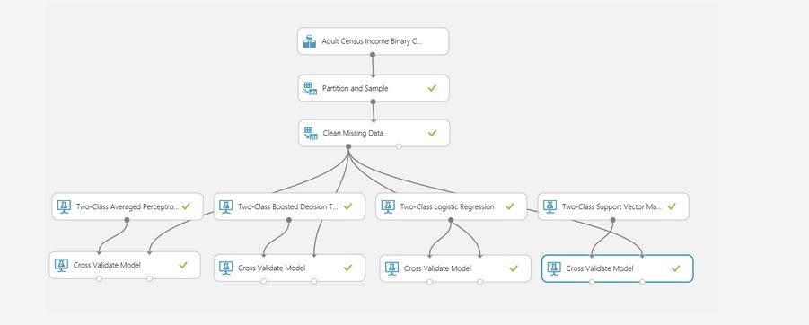 Azure Machine Learning 