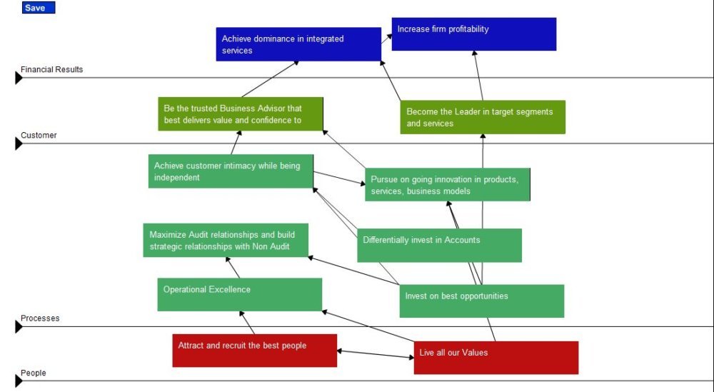 BSPG Balanced Scorecard