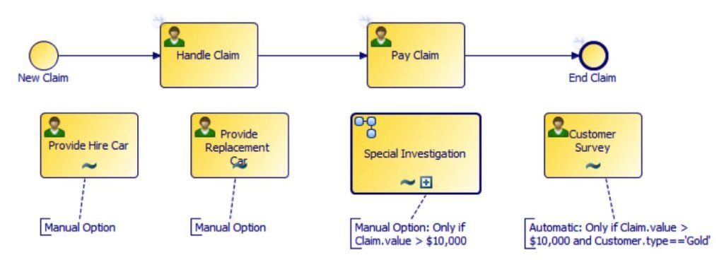 Business Agility using TIBCO ActiveMatrix BPM with BPM Analytics  