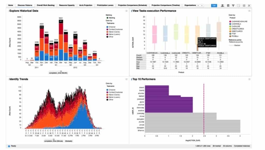Business Agility using TIBCO ActiveMatrix BPM with BPM Analytics 