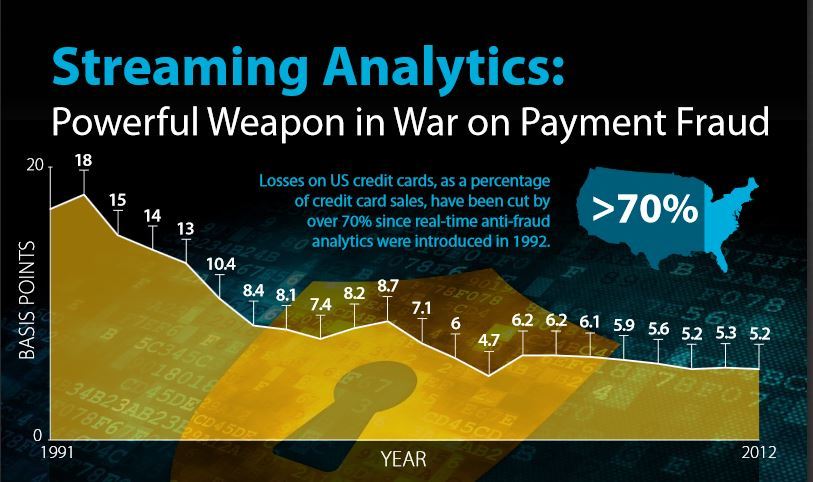 FICO - New patents in fraud detection and advanced analytics