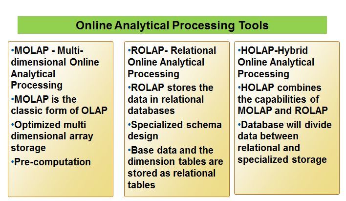 Online Analytical Processing Tools