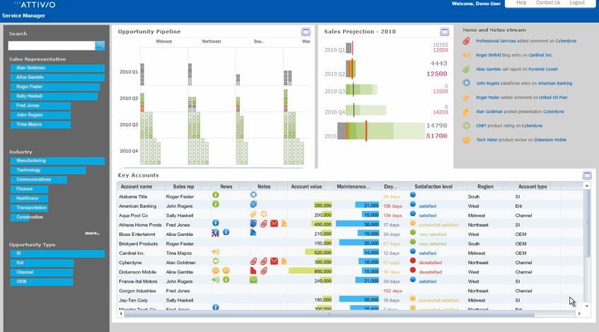 Attivio Active Intelligence Engine