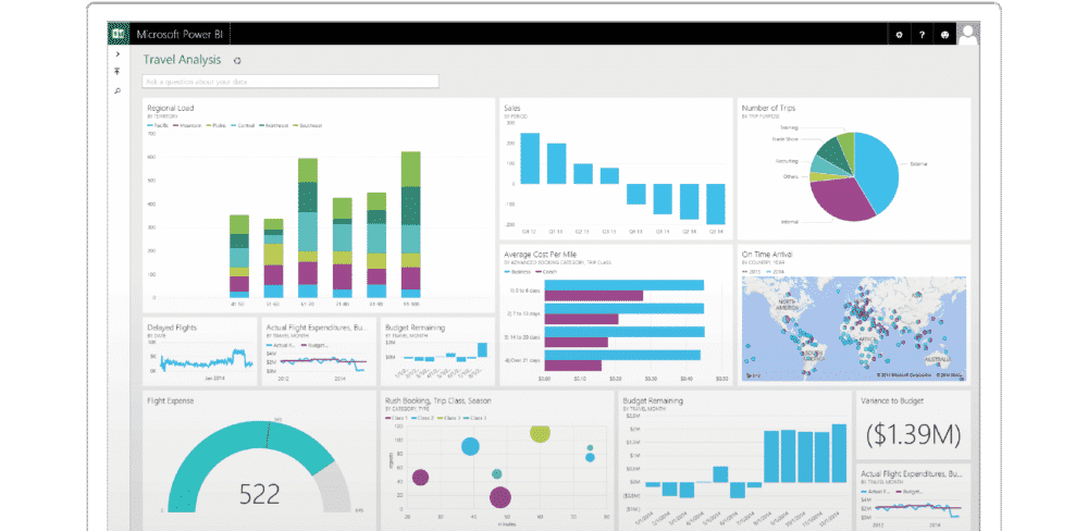 Microsoft Power BI