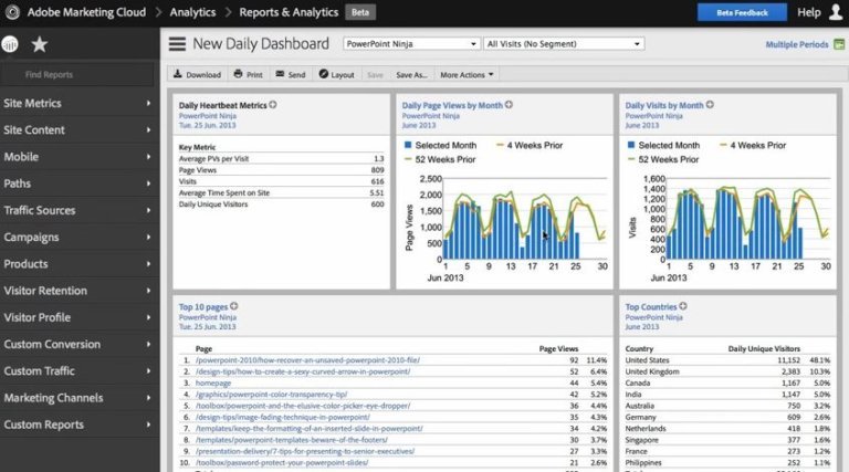 Adobe Marketing Cloud in 2025 - Reviews, Features, Pricing, Comparison ...