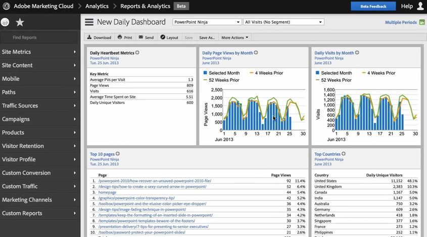 Adobe Marketing Cloud