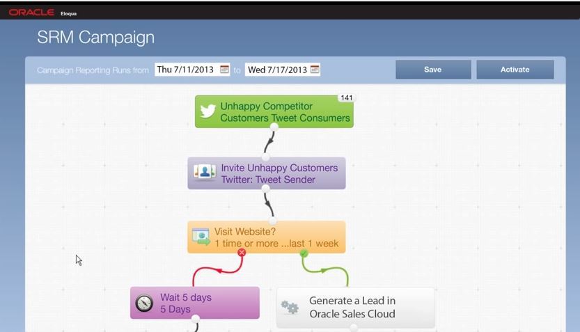 Oracle Marketing Cloud